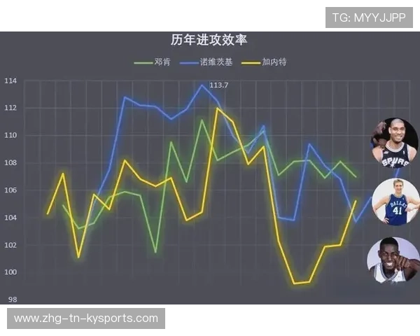 NBA赛季得分效率提升策略，nba赛季得分效率提升策略分析